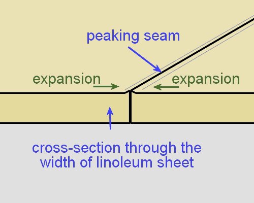 Image for slide 13