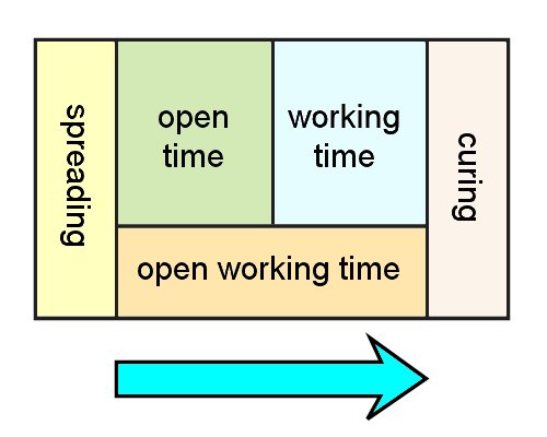 Image for slide 140