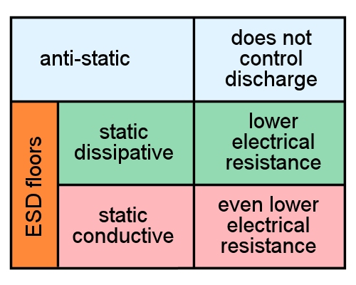 Image for slide 14