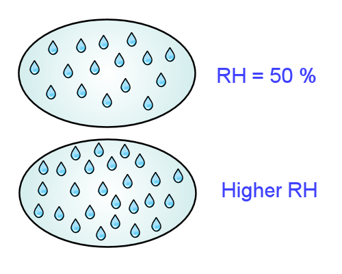 Image for slide 62