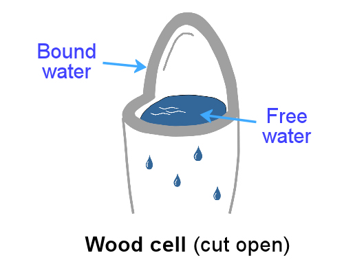 Image for slide 69