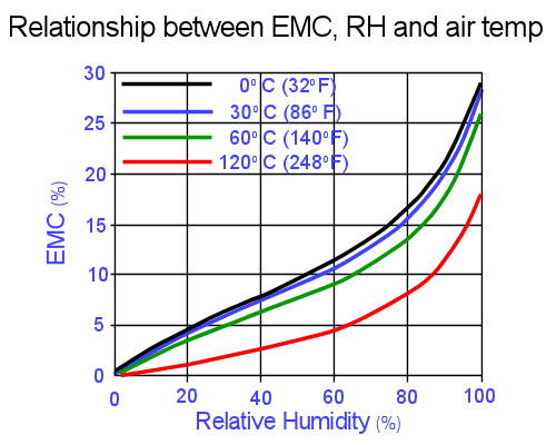 Image for slide 81