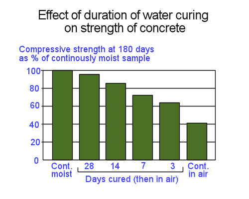 Image for slide 94