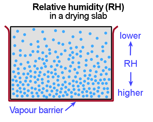 Image for slide 99