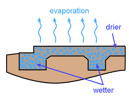Image for slide 178