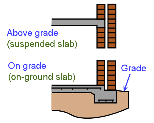 Image for slide 196