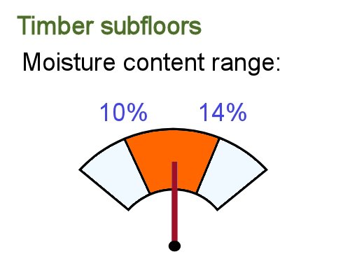 Image for slide 17