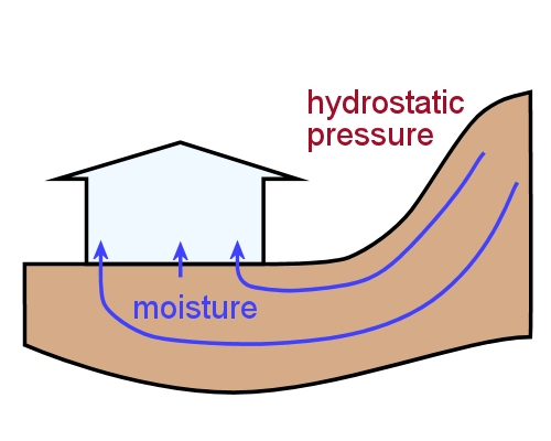 Image for slide 69