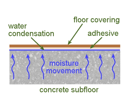 Image for slide 77