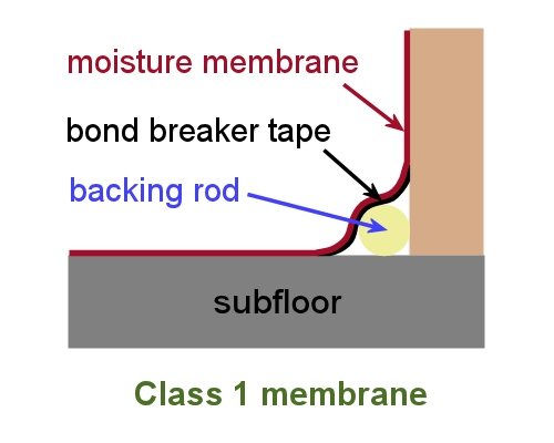 Image for slide 87