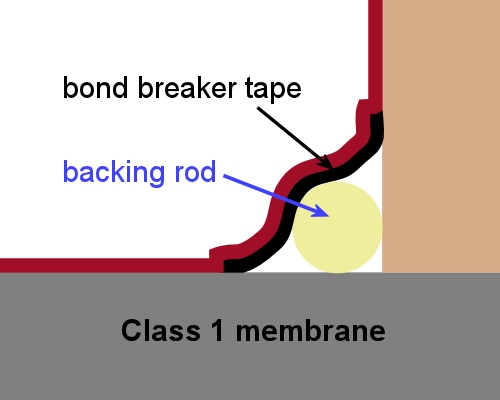 Image for slide 88