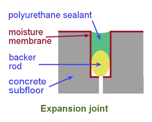 Image for slide 103