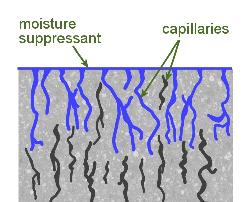 Image for slide 106