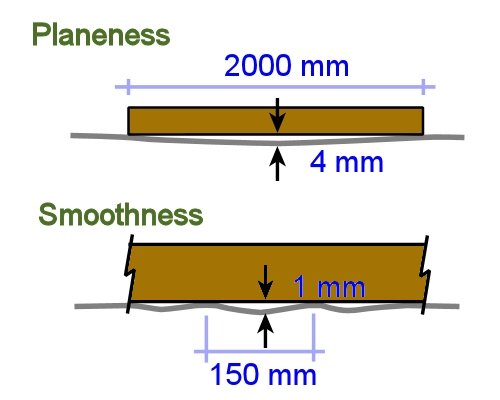 Image for slide 138