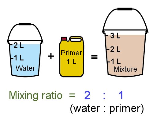 Image for slide 149