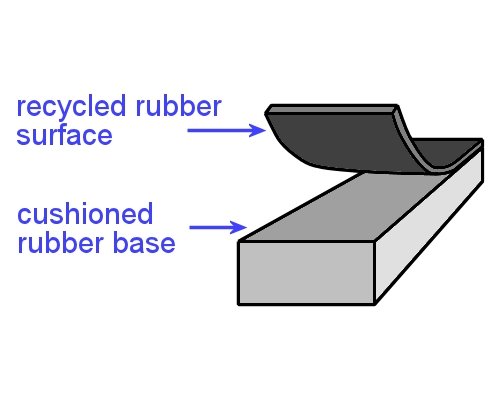 Image for slide 15