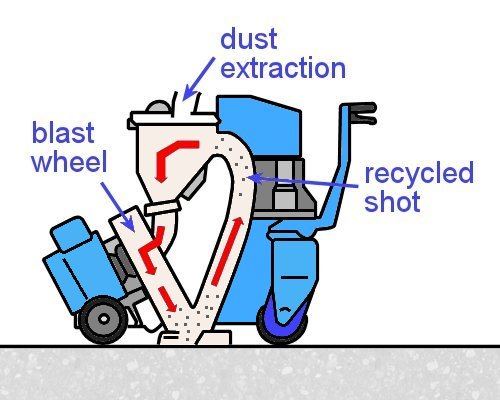 Image for slide 14