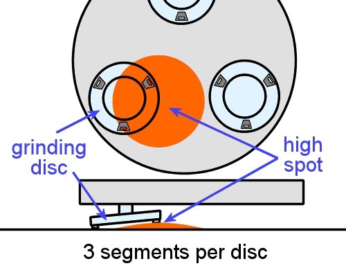 Image for slide 74