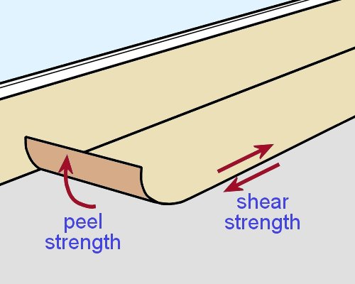 Image for slide 19