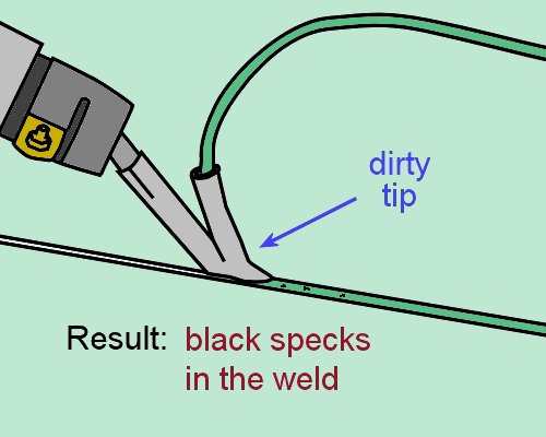 Image for slide 105