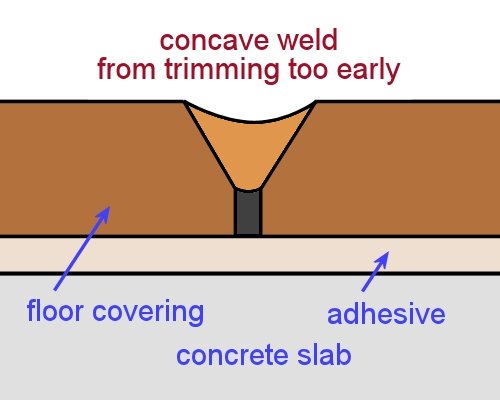 Image for slide 106