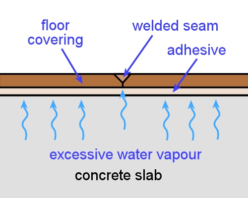 Image for slide 96