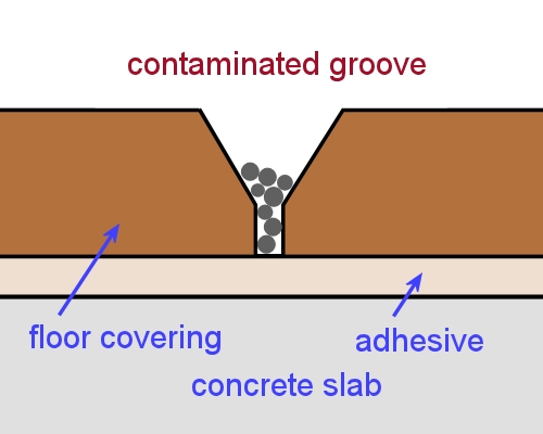 Image for slide 99