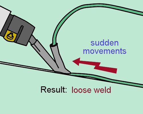 Image for slide 100