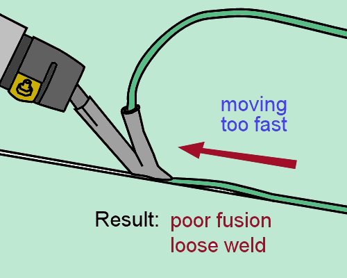 Image for slide 101