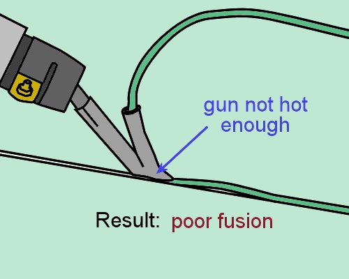 Image for slide 102