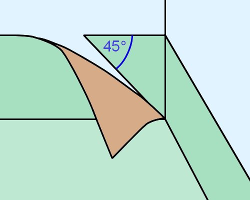 Image for slide 144